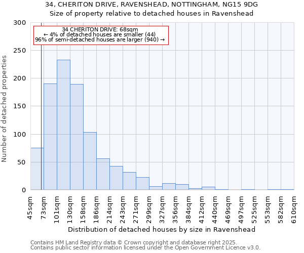 34, CHERITON DRIVE, RAVENSHEAD, NOTTINGHAM, NG15 9DG: Size of property relative to detached houses in Ravenshead