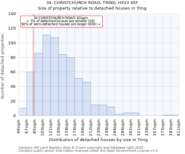 34, CHRISTCHURCH ROAD, TRING, HP23 4EF: Size of property relative to detached houses in Tring