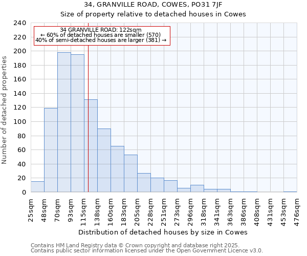 34, GRANVILLE ROAD, COWES, PO31 7JF: Size of property relative to detached houses in Cowes