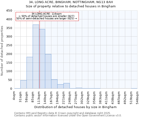 34, LONG ACRE, BINGHAM, NOTTINGHAM, NG13 8AH: Size of property relative to detached houses in Bingham