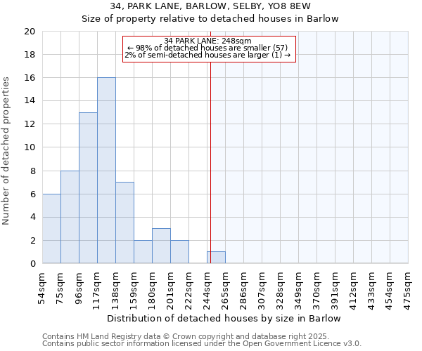 34, PARK LANE, BARLOW, SELBY, YO8 8EW: Size of property relative to detached houses in Barlow