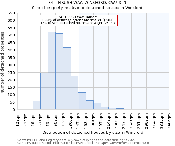 34, THRUSH WAY, WINSFORD, CW7 3LN: Size of property relative to detached houses in Winsford