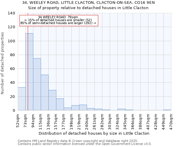 34, WEELEY ROAD, LITTLE CLACTON, CLACTON-ON-SEA, CO16 9EN: Size of property relative to detached houses in Little Clacton