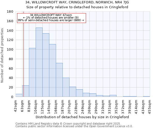 34, WILLOWCROFT WAY, CRINGLEFORD, NORWICH, NR4 7JG: Size of property relative to detached houses in Cringleford