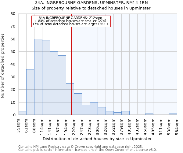 34A, INGREBOURNE GARDENS, UPMINSTER, RM14 1BN: Size of property relative to detached houses in Upminster