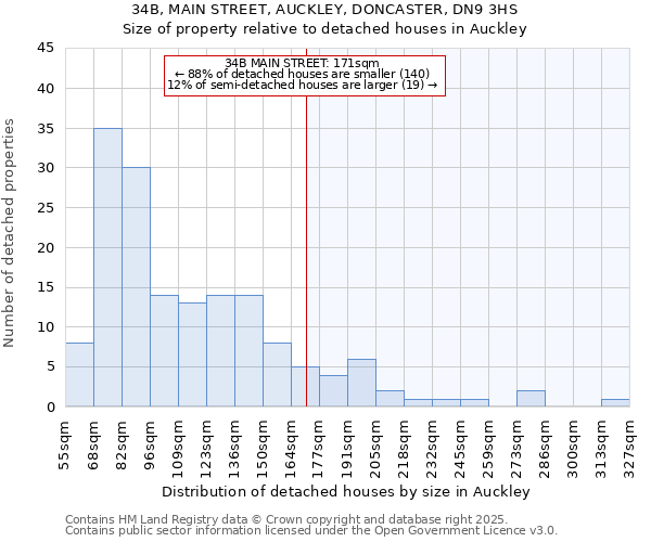 34B, MAIN STREET, AUCKLEY, DONCASTER, DN9 3HS: Size of property relative to detached houses in Auckley