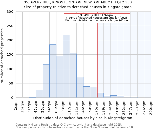 35, AVERY HILL, KINGSTEIGNTON, NEWTON ABBOT, TQ12 3LB: Size of property relative to detached houses in Kingsteignton