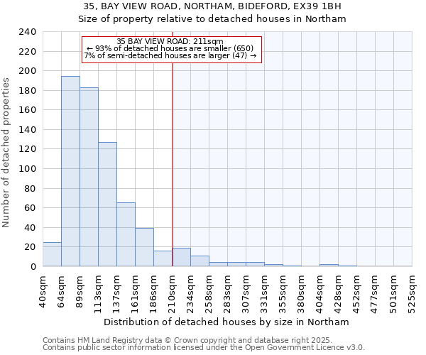 35, BAY VIEW ROAD, NORTHAM, BIDEFORD, EX39 1BH: Size of property relative to detached houses in Northam