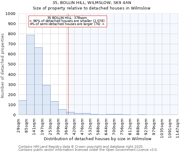 35, BOLLIN HILL, WILMSLOW, SK9 4AN: Size of property relative to detached houses in Wilmslow