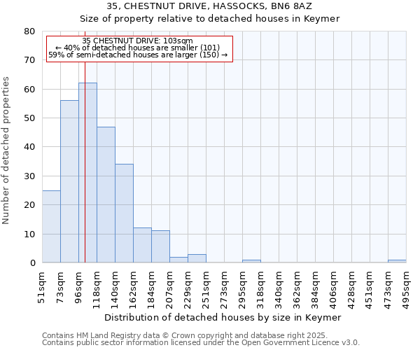 35, CHESTNUT DRIVE, HASSOCKS, BN6 8AZ: Size of property relative to detached houses in Keymer