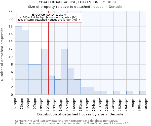 35, COACH ROAD, ACRISE, FOLKESTONE, CT18 8LT: Size of property relative to detached houses in Densole