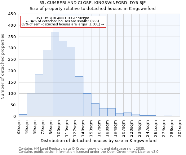 35, CUMBERLAND CLOSE, KINGSWINFORD, DY6 8JE: Size of property relative to detached houses in Kingswinford