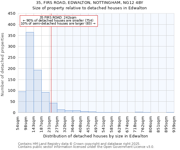 35, FIRS ROAD, EDWALTON, NOTTINGHAM, NG12 4BY: Size of property relative to detached houses in Edwalton