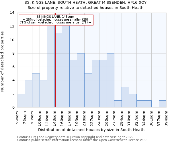 35, KINGS LANE, SOUTH HEATH, GREAT MISSENDEN, HP16 0QY: Size of property relative to detached houses in South Heath