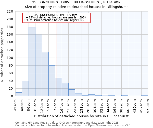 35, LONGHURST DRIVE, BILLINGSHURST, RH14 9XP: Size of property relative to detached houses in Billingshurst