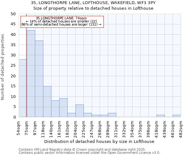 35, LONGTHORPE LANE, LOFTHOUSE, WAKEFIELD, WF3 3PY: Size of property relative to detached houses in Lofthouse