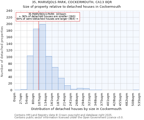 35, MARVEJOLS PARK, COCKERMOUTH, CA13 0QR: Size of property relative to detached houses in Cockermouth