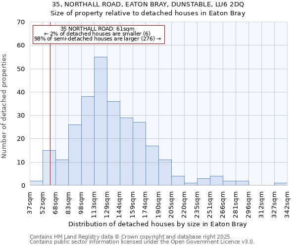 35, NORTHALL ROAD, EATON BRAY, DUNSTABLE, LU6 2DQ: Size of property relative to detached houses in Eaton Bray