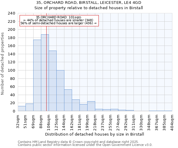 35, ORCHARD ROAD, BIRSTALL, LEICESTER, LE4 4GD: Size of property relative to detached houses in Birstall