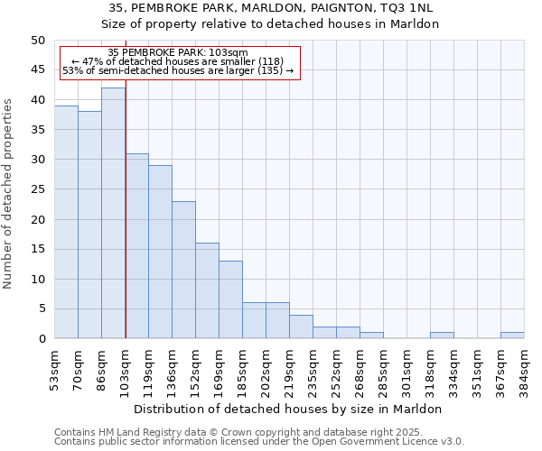 35, PEMBROKE PARK, MARLDON, PAIGNTON, TQ3 1NL: Size of property relative to detached houses in Marldon