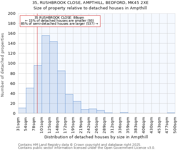 35, RUSHBROOK CLOSE, AMPTHILL, BEDFORD, MK45 2XE: Size of property relative to detached houses in Ampthill