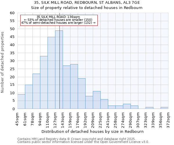 35, SILK MILL ROAD, REDBOURN, ST ALBANS, AL3 7GE: Size of property relative to detached houses in Redbourn