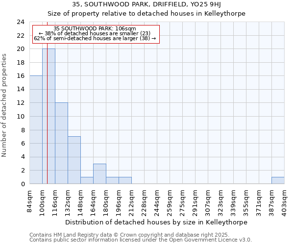 35, SOUTHWOOD PARK, DRIFFIELD, YO25 9HJ: Size of property relative to detached houses in Kelleythorpe