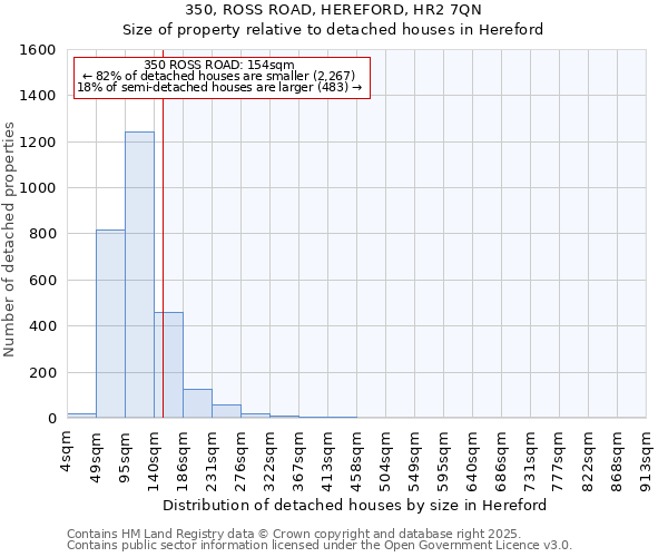 350, ROSS ROAD, HEREFORD, HR2 7QN: Size of property relative to detached houses in Hereford