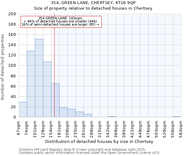 354, GREEN LANE, CHERTSEY, KT16 9QP: Size of property relative to detached houses in Chertsey