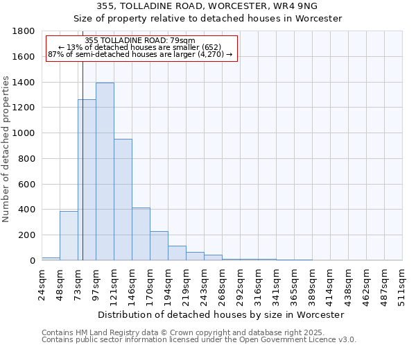 355, TOLLADINE ROAD, WORCESTER, WR4 9NG: Size of property relative to detached houses in Worcester