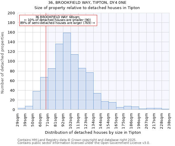 36, BROOKFIELD WAY, TIPTON, DY4 0NE: Size of property relative to detached houses in Tipton