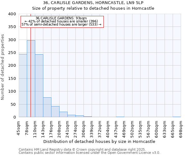 36, CARLISLE GARDENS, HORNCASTLE, LN9 5LP: Size of property relative to detached houses in Horncastle