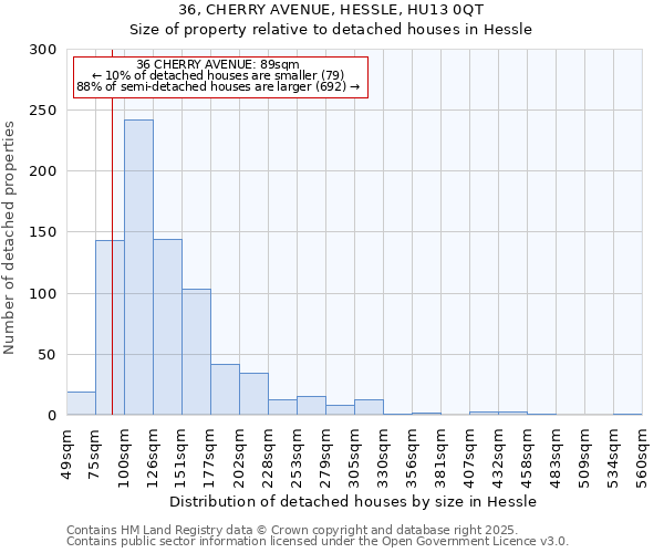 36, CHERRY AVENUE, HESSLE, HU13 0QT: Size of property relative to detached houses in Hessle