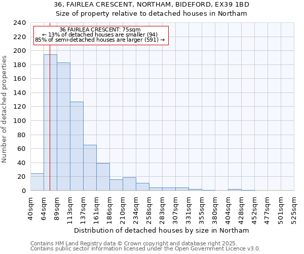 36, FAIRLEA CRESCENT, NORTHAM, BIDEFORD, EX39 1BD: Size of property relative to detached houses in Northam