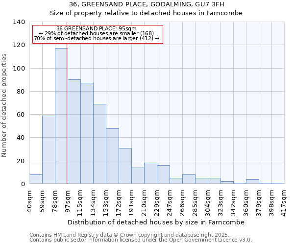 36, GREENSAND PLACE, GODALMING, GU7 3FH: Size of property relative to detached houses in Farncombe