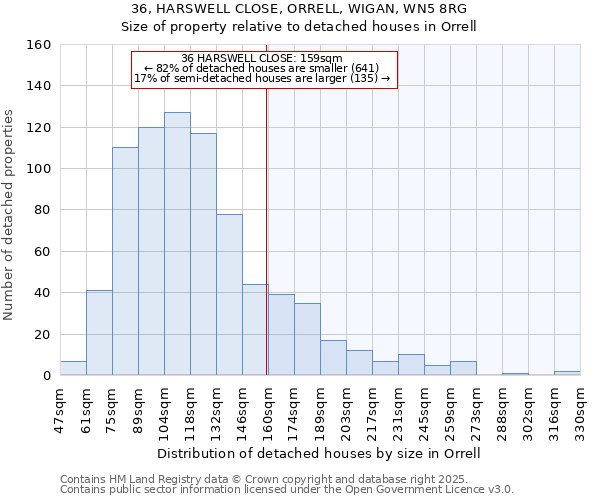 36, HARSWELL CLOSE, ORRELL, WIGAN, WN5 8RG: Size of property relative to detached houses in Orrell