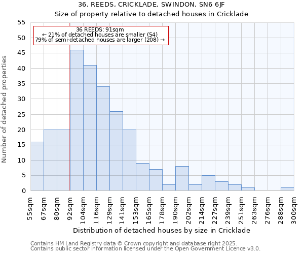 36, REEDS, CRICKLADE, SWINDON, SN6 6JF: Size of property relative to detached houses in Cricklade