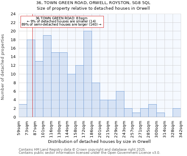 36, TOWN GREEN ROAD, ORWELL, ROYSTON, SG8 5QL: Size of property relative to detached houses in Orwell