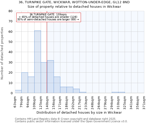 36, TURNPIKE GATE, WICKWAR, WOTTON-UNDER-EDGE, GL12 8ND: Size of property relative to detached houses in Wickwar