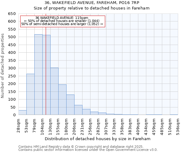 36, WAKEFIELD AVENUE, FAREHAM, PO16 7RP: Size of property relative to detached houses in Fareham