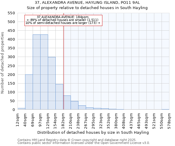 37, ALEXANDRA AVENUE, HAYLING ISLAND, PO11 9AL: Size of property relative to detached houses in South Hayling