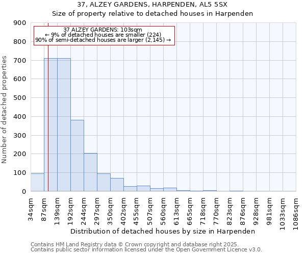 37, ALZEY GARDENS, HARPENDEN, AL5 5SX: Size of property relative to detached houses in Harpenden