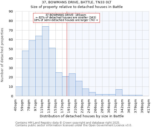 37, BOWMANS DRIVE, BATTLE, TN33 0LT: Size of property relative to detached houses in Battle