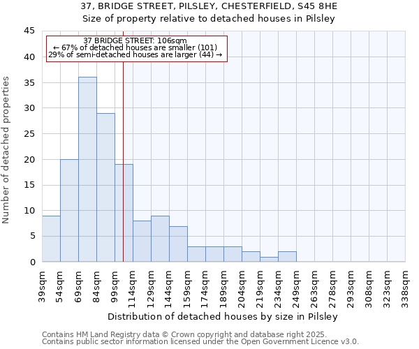 37, BRIDGE STREET, PILSLEY, CHESTERFIELD, S45 8HE: Size of property relative to detached houses in Pilsley