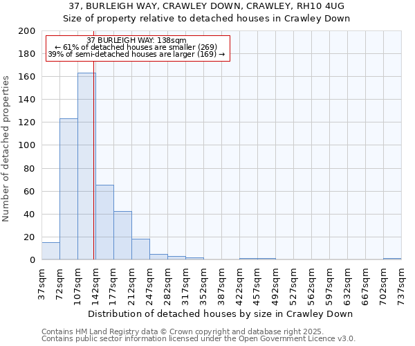 37, BURLEIGH WAY, CRAWLEY DOWN, CRAWLEY, RH10 4UG: Size of property relative to detached houses in Crawley Down