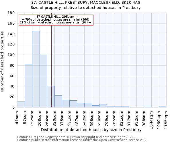 37, CASTLE HILL, PRESTBURY, MACCLESFIELD, SK10 4AS: Size of property relative to detached houses in Prestbury