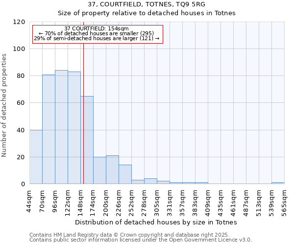 37, COURTFIELD, TOTNES, TQ9 5RG: Size of property relative to detached houses in Totnes