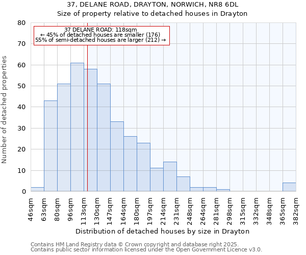 37, DELANE ROAD, DRAYTON, NORWICH, NR8 6DL: Size of property relative to detached houses in Drayton