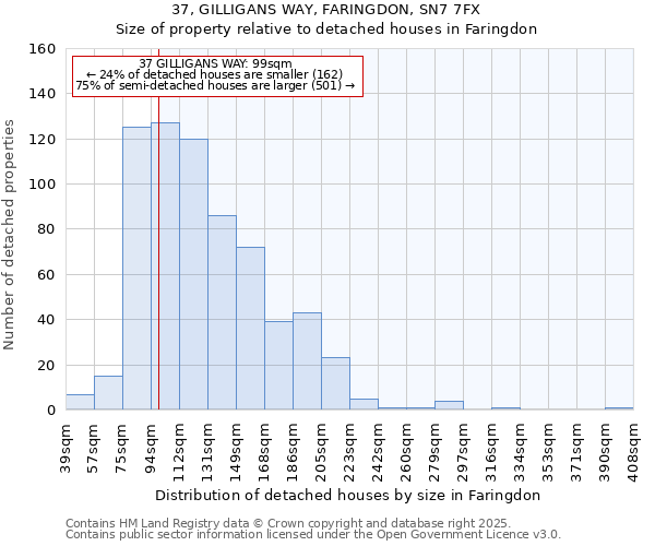 37, GILLIGANS WAY, FARINGDON, SN7 7FX: Size of property relative to detached houses in Faringdon