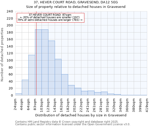 37, HEVER COURT ROAD, GRAVESEND, DA12 5EG: Size of property relative to detached houses in Gravesend